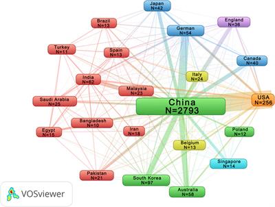 Growing attention on the toxicity of Chinese herbal medicine: a bibliometric analysis from 2013 to 2022